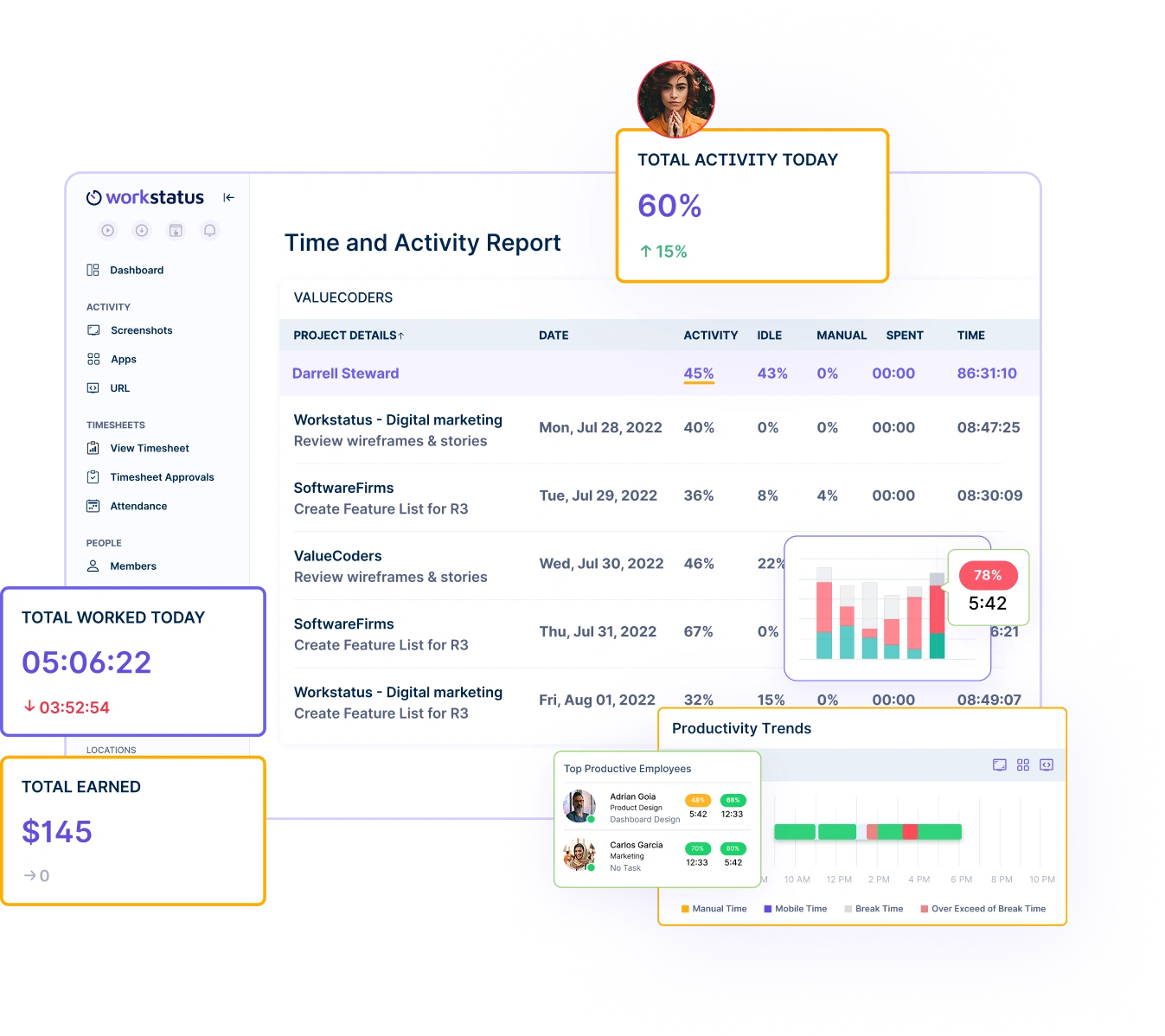 Workstatus customizable dashboards