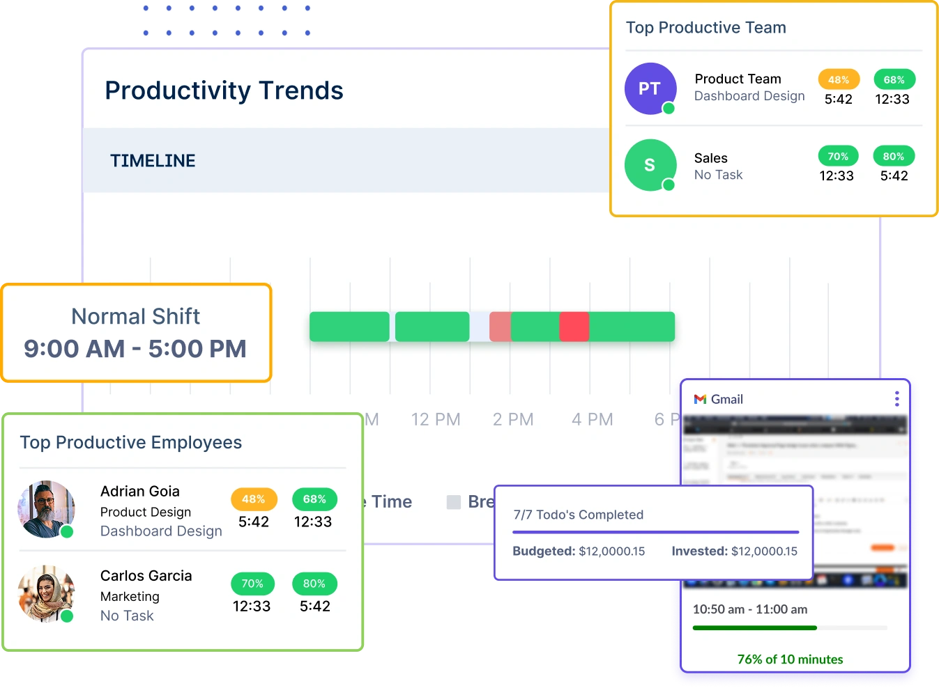 Workstatus summary reports