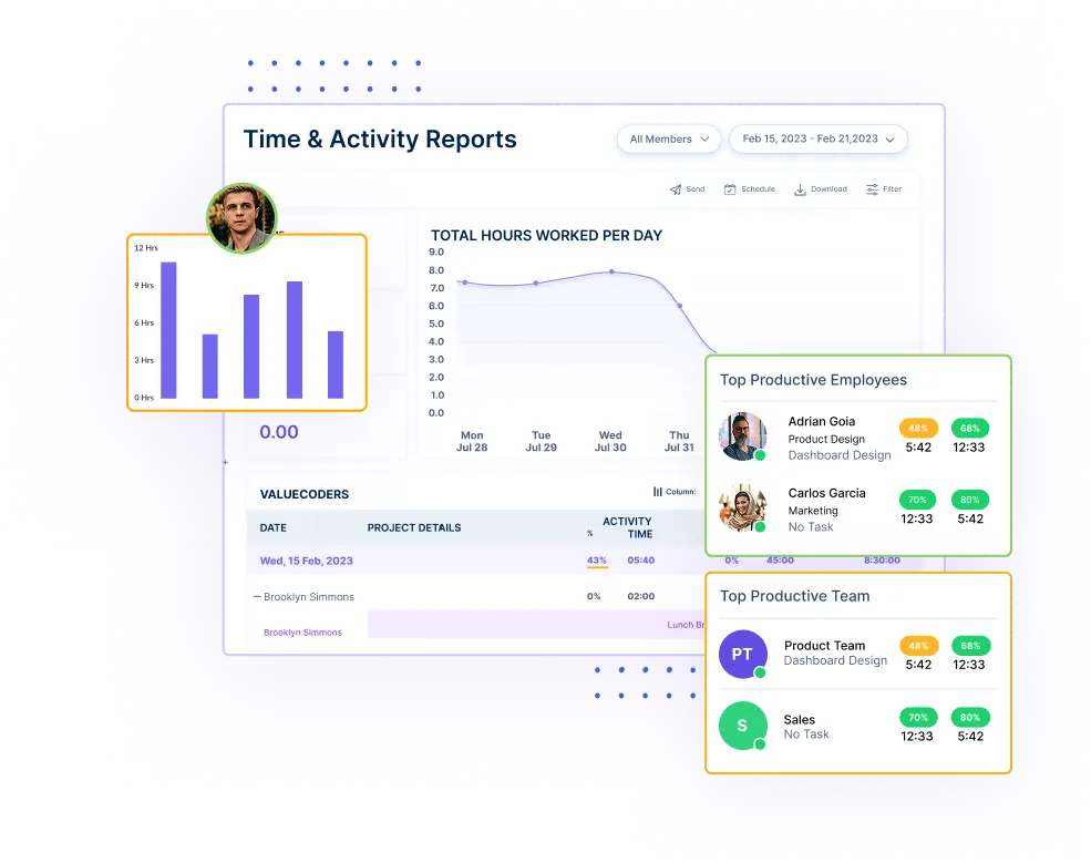 activity monitoring