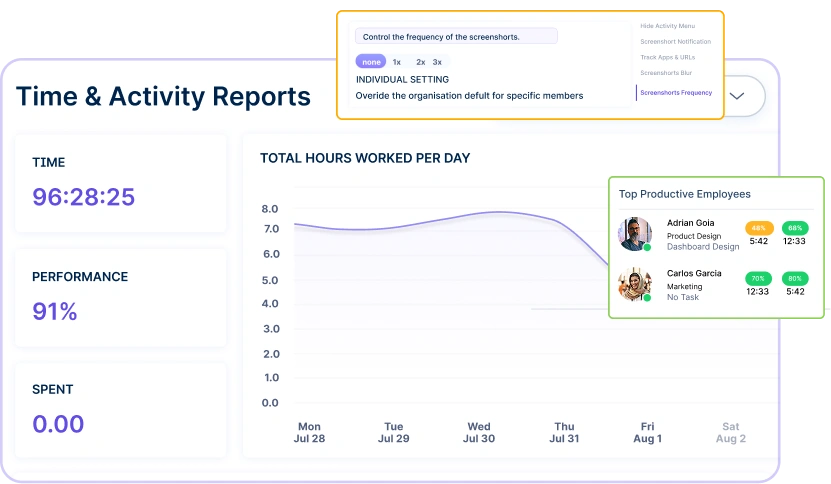 Sprint Time Analytics