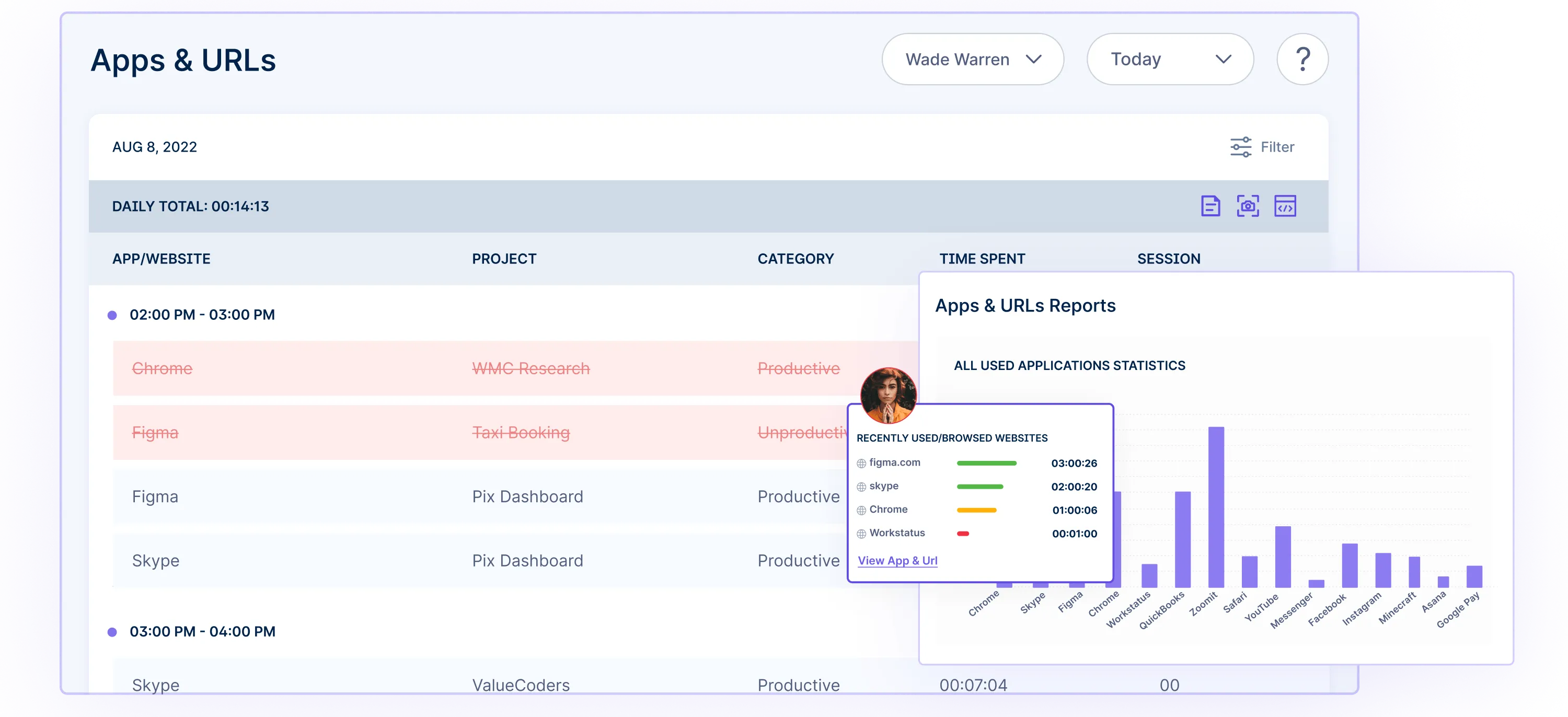 project hours tracking