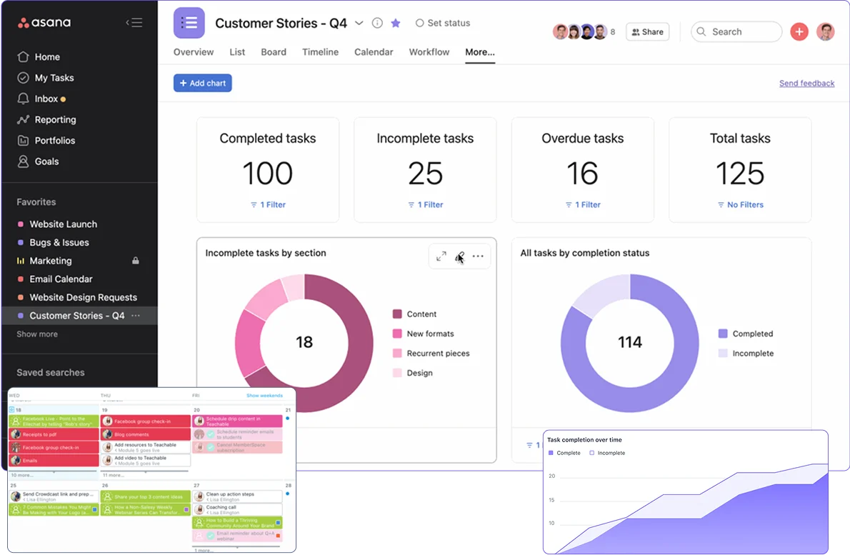 Asana Dashboard
