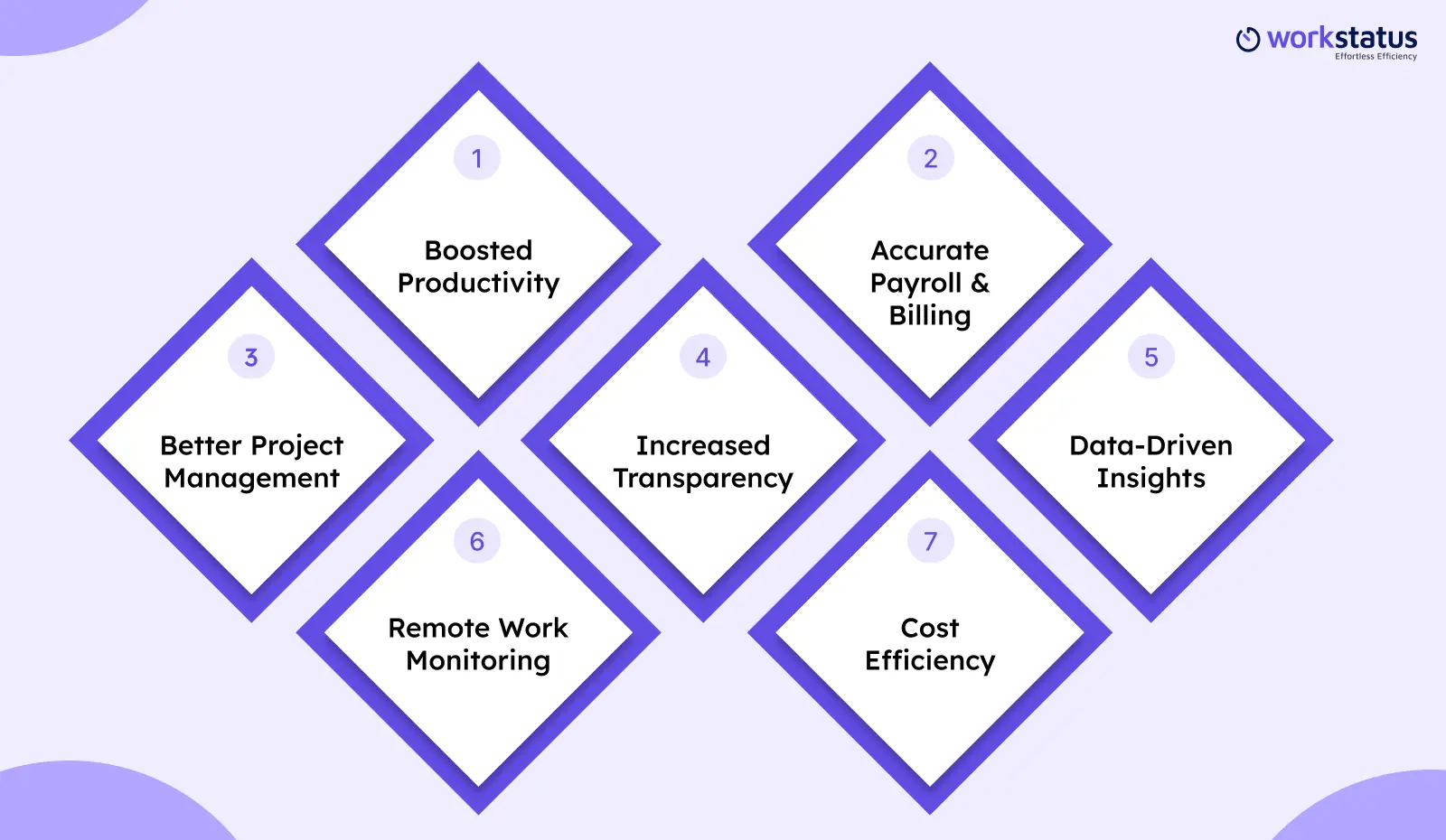 benefits of using time tracking software