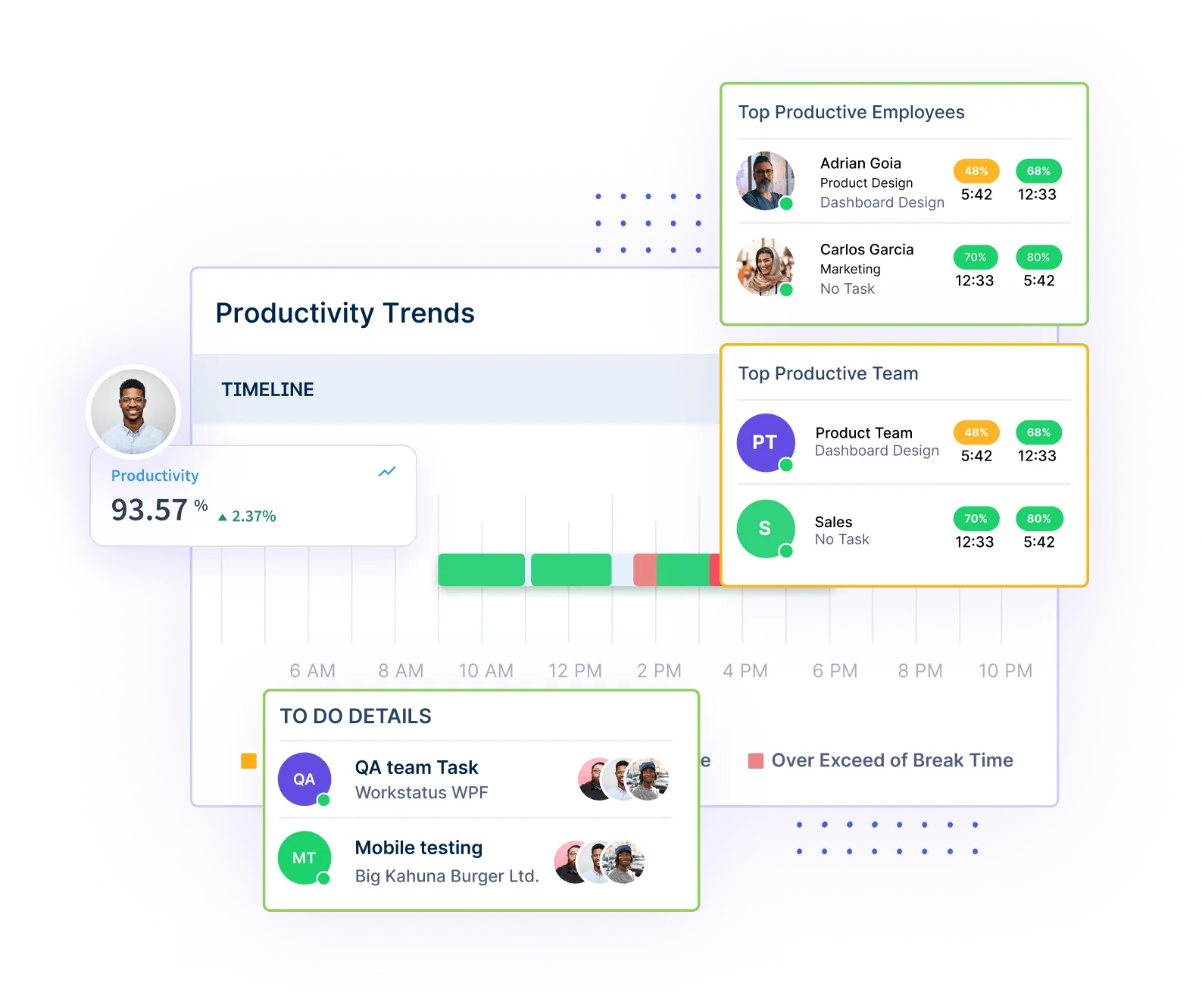 better-productivity-analysis