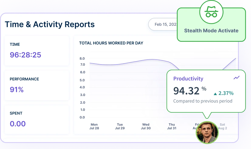 identify workflow bottlenecks