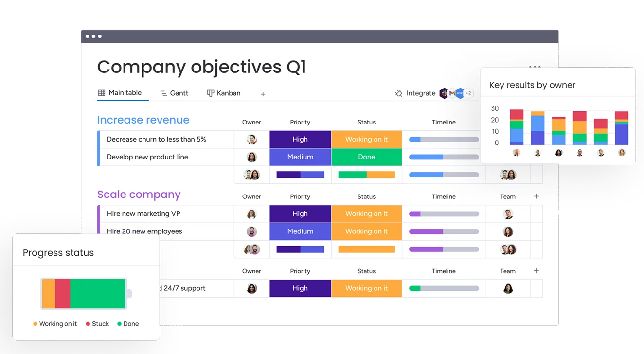 Monday.com Dashboard_WS