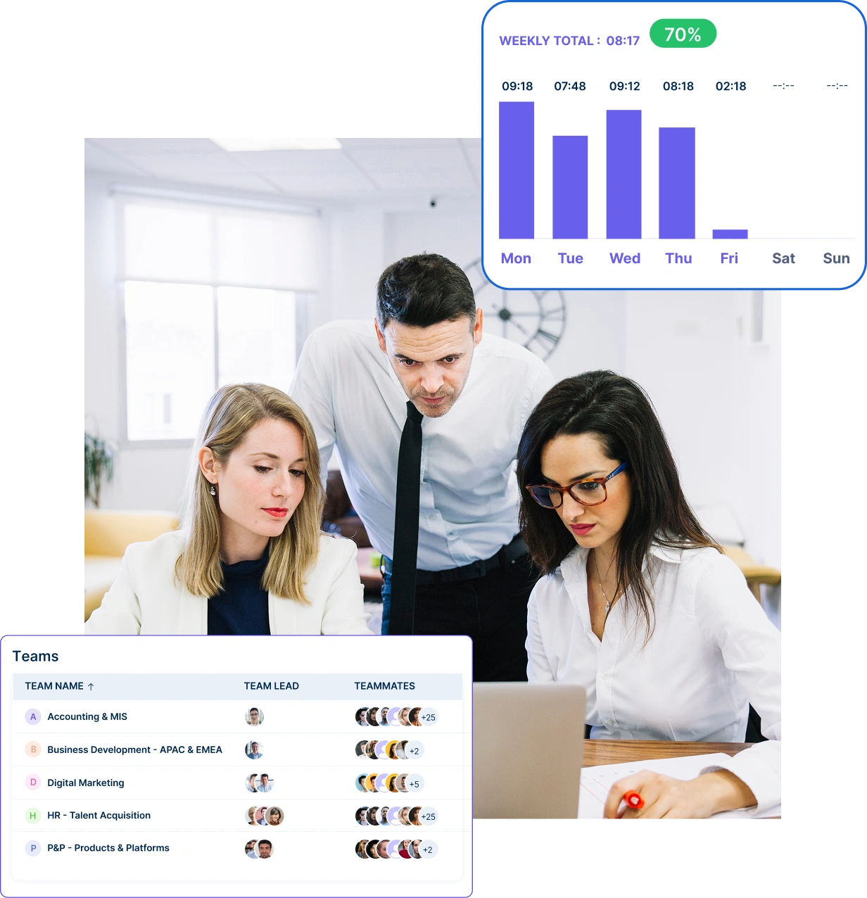 Custom Habit Tracking for Teams