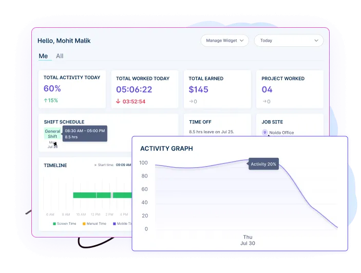 Activity Graph