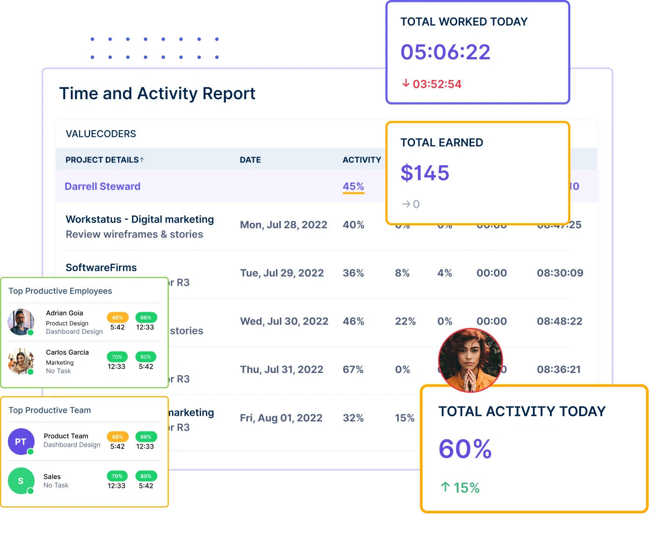 Top data reporting software- Workstatus