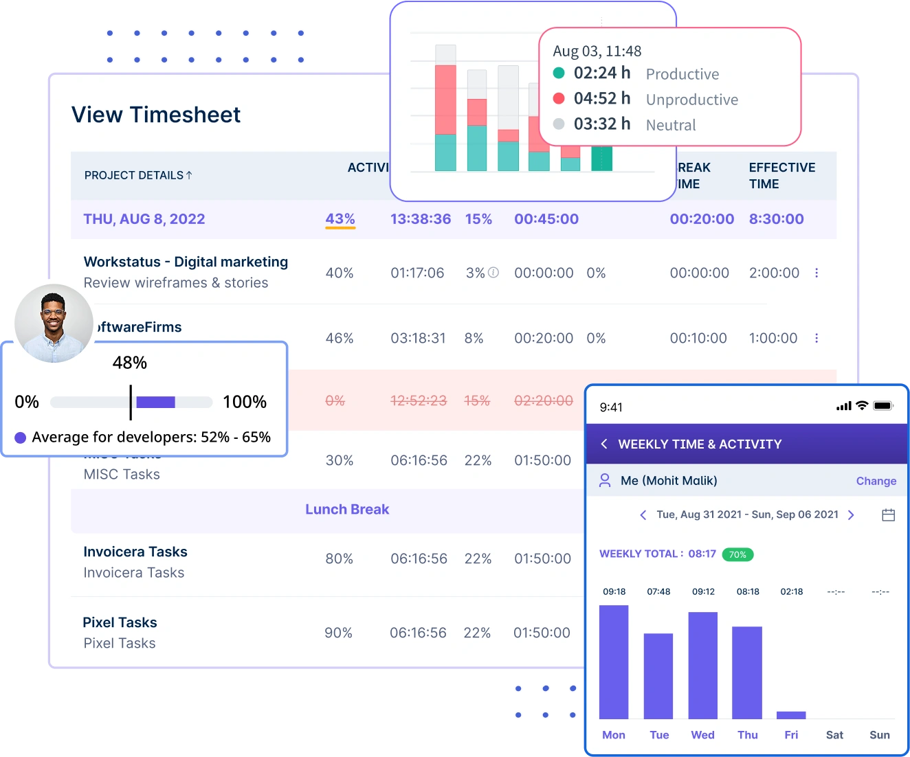 Timesheet management tool- Workstatus