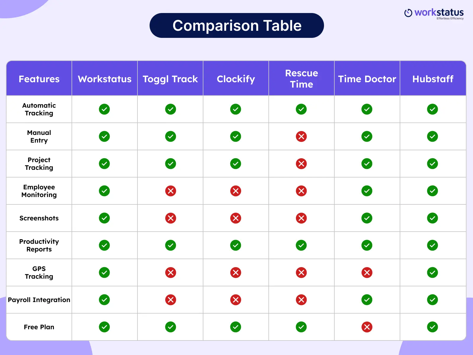 Comparison Table