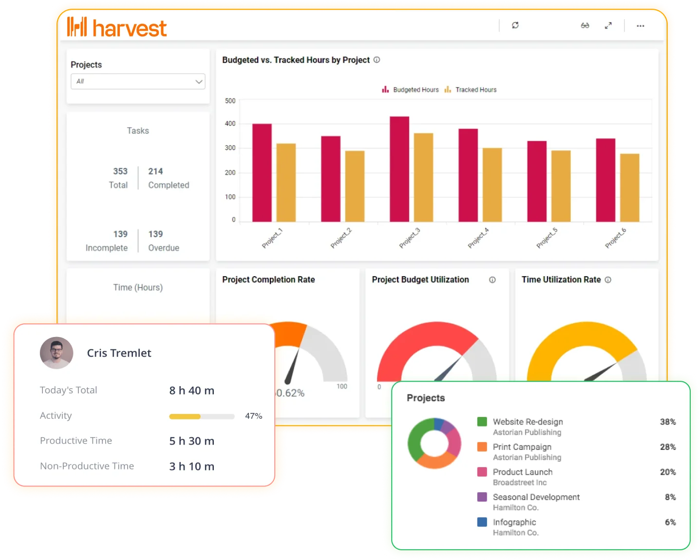 Harvest Dashboard_WS
