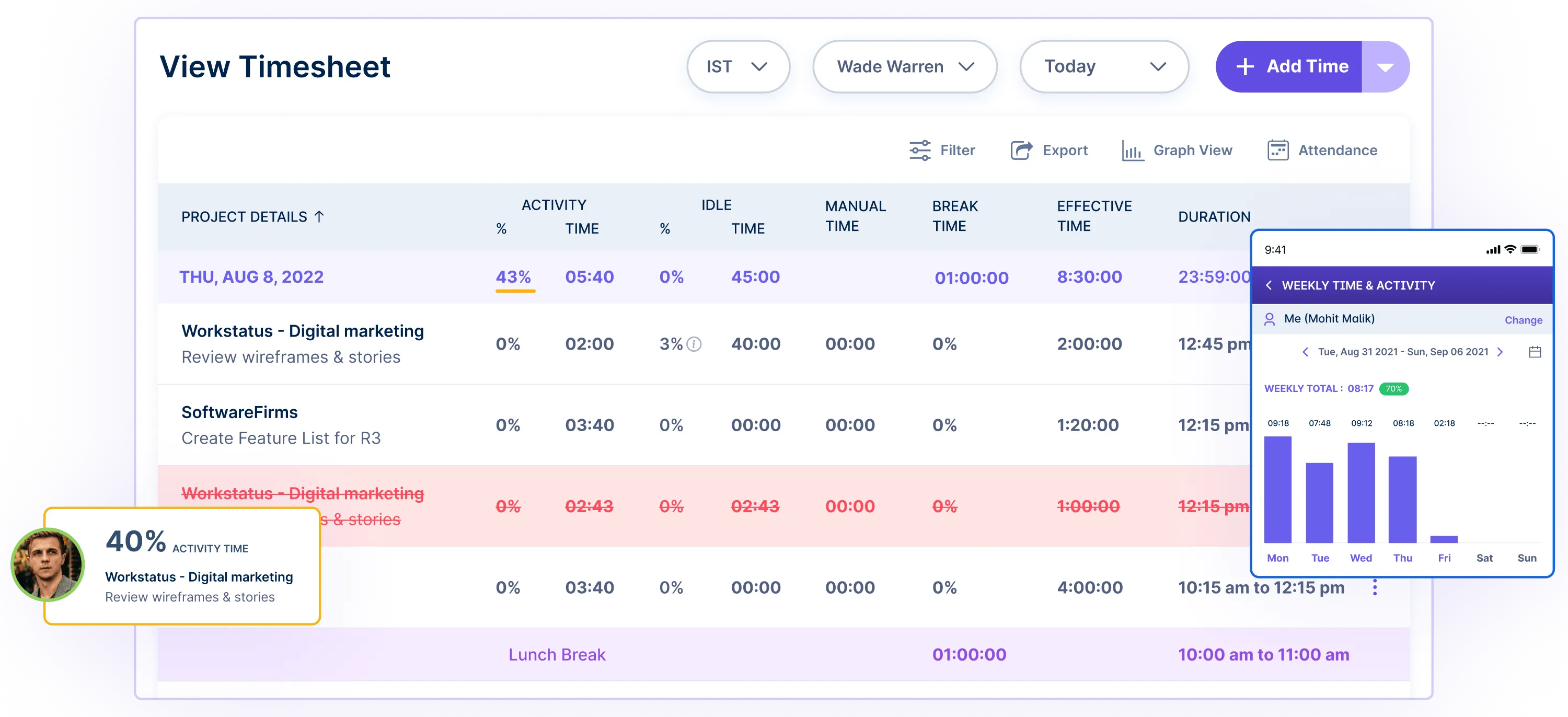 productivity management