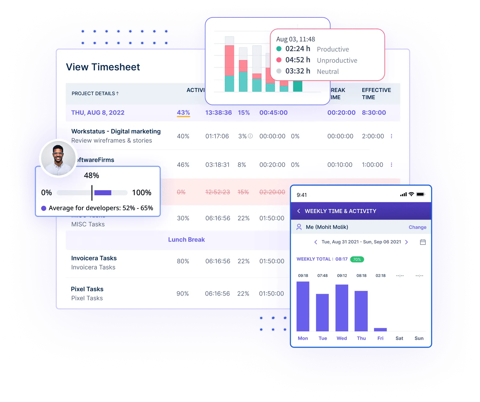 detailed-timesheet-reports