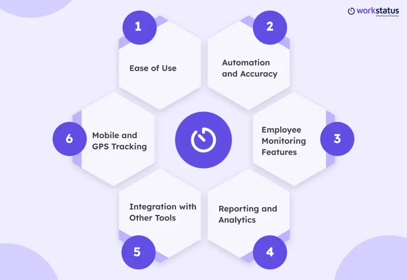 Factor to consider to choose time tracking software