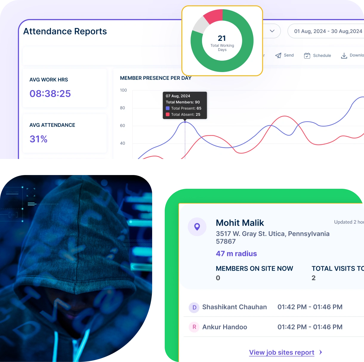 Data-Rich Reports