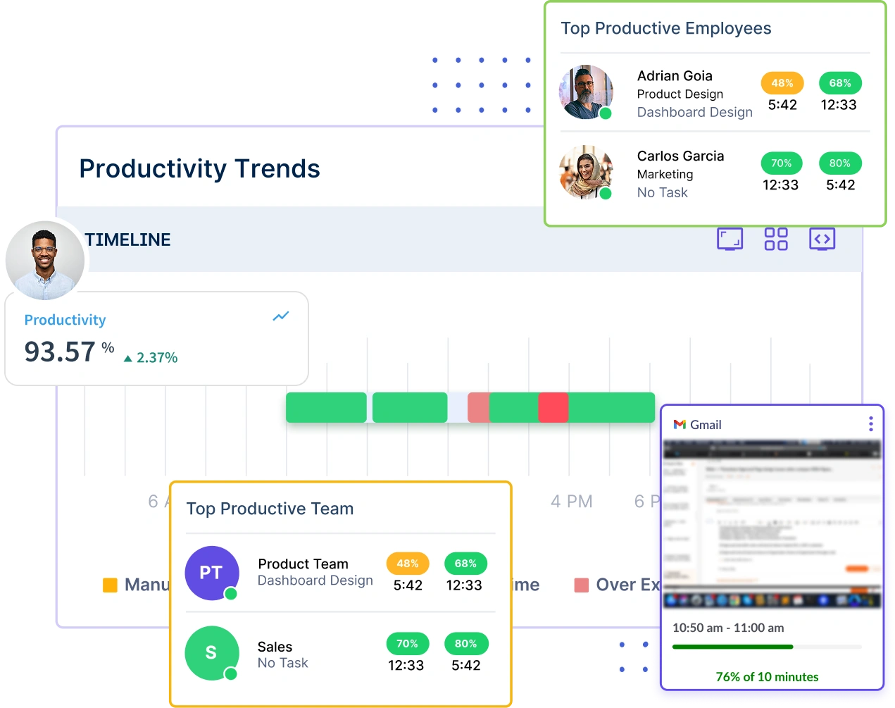 Workstatus Productivity Dashboard