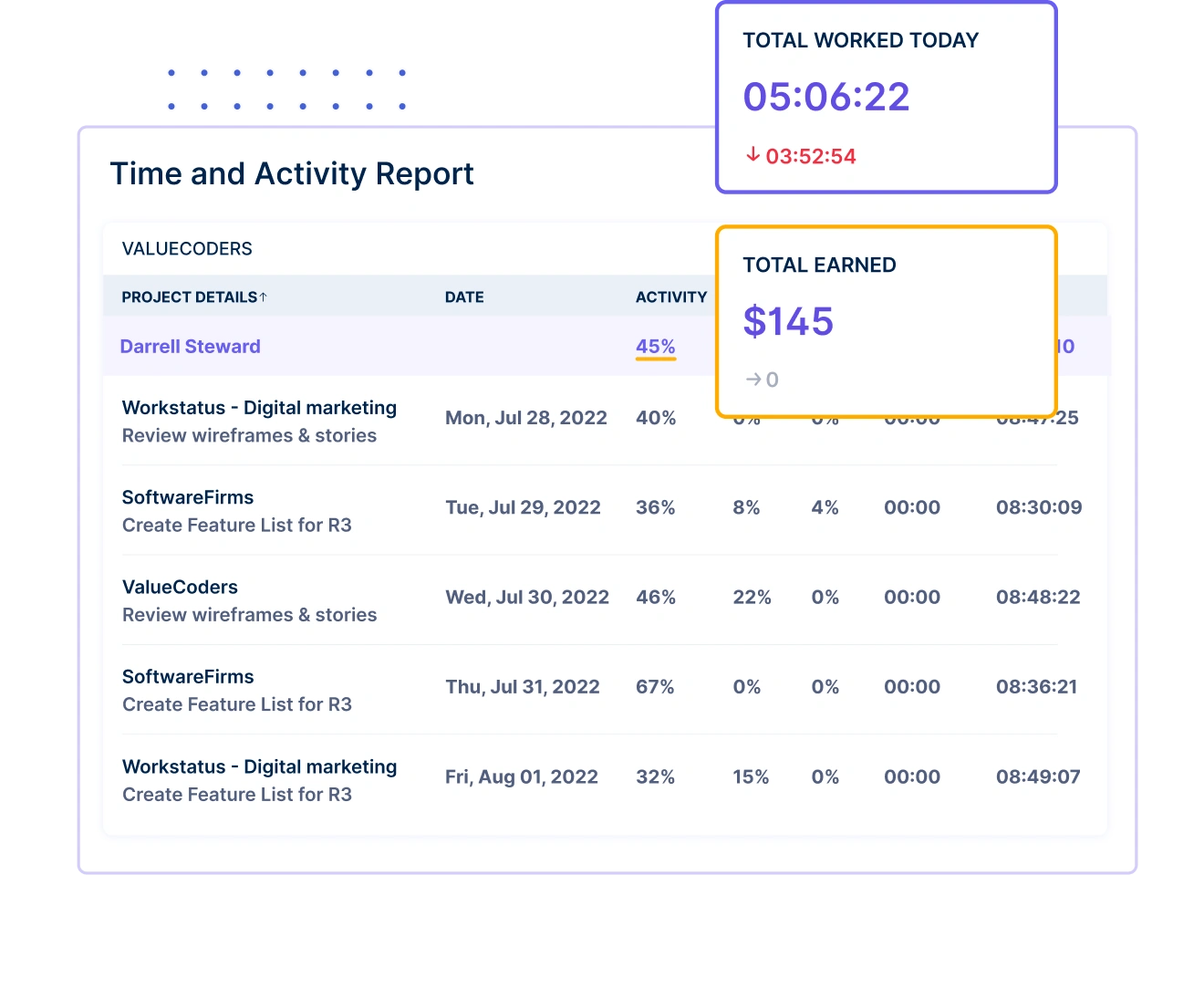Attendance tracker - Workstatus