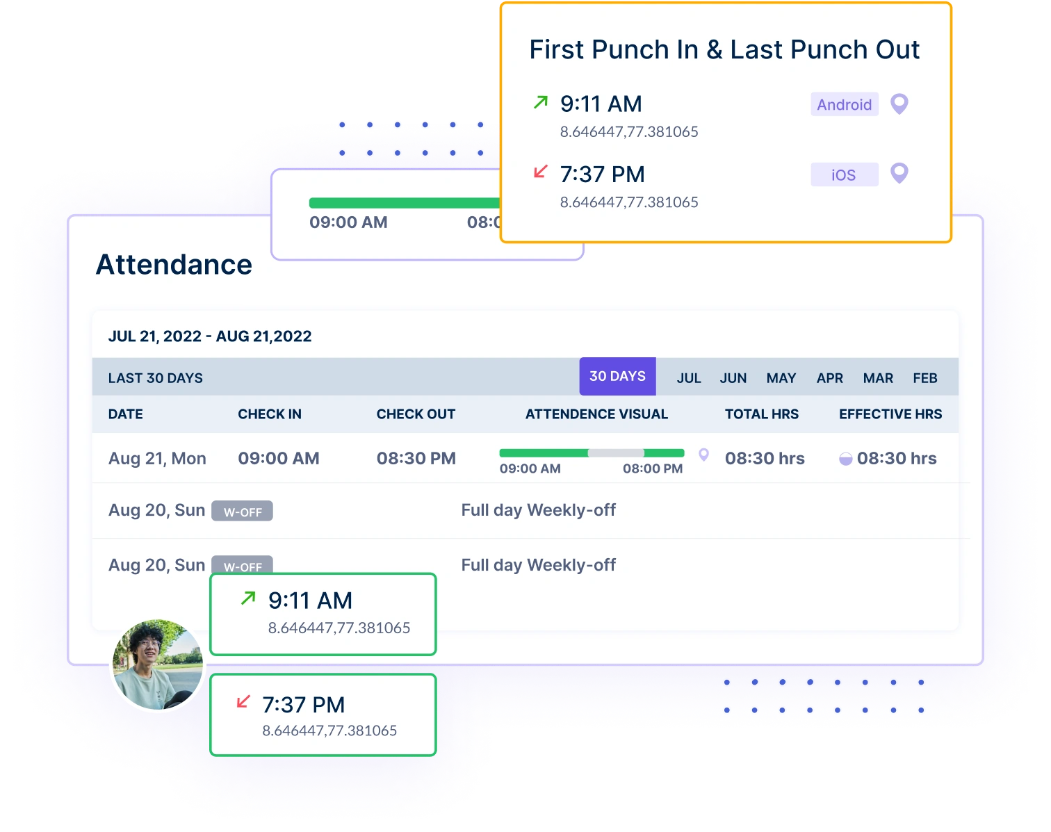 Attendance tracking software - Workstatus
