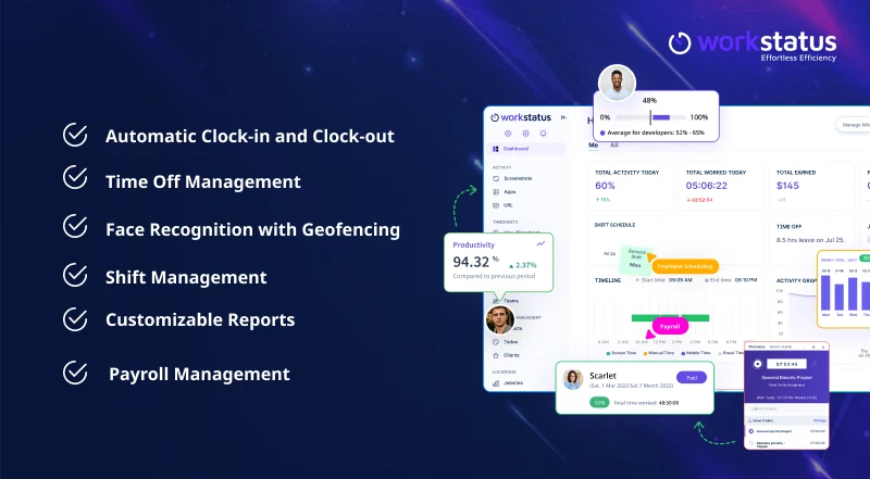 workstatus key features