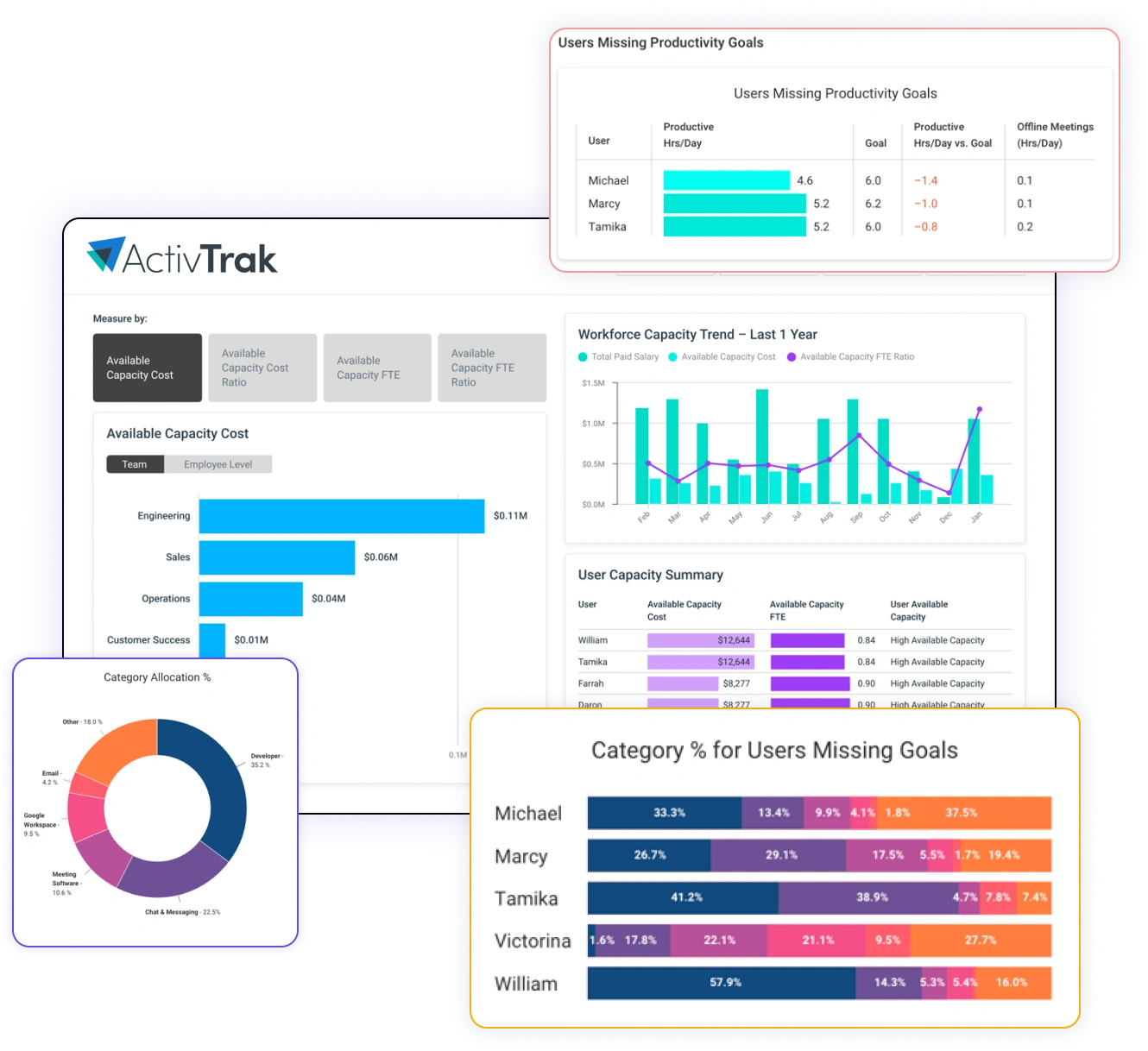 ActivTrak_WS