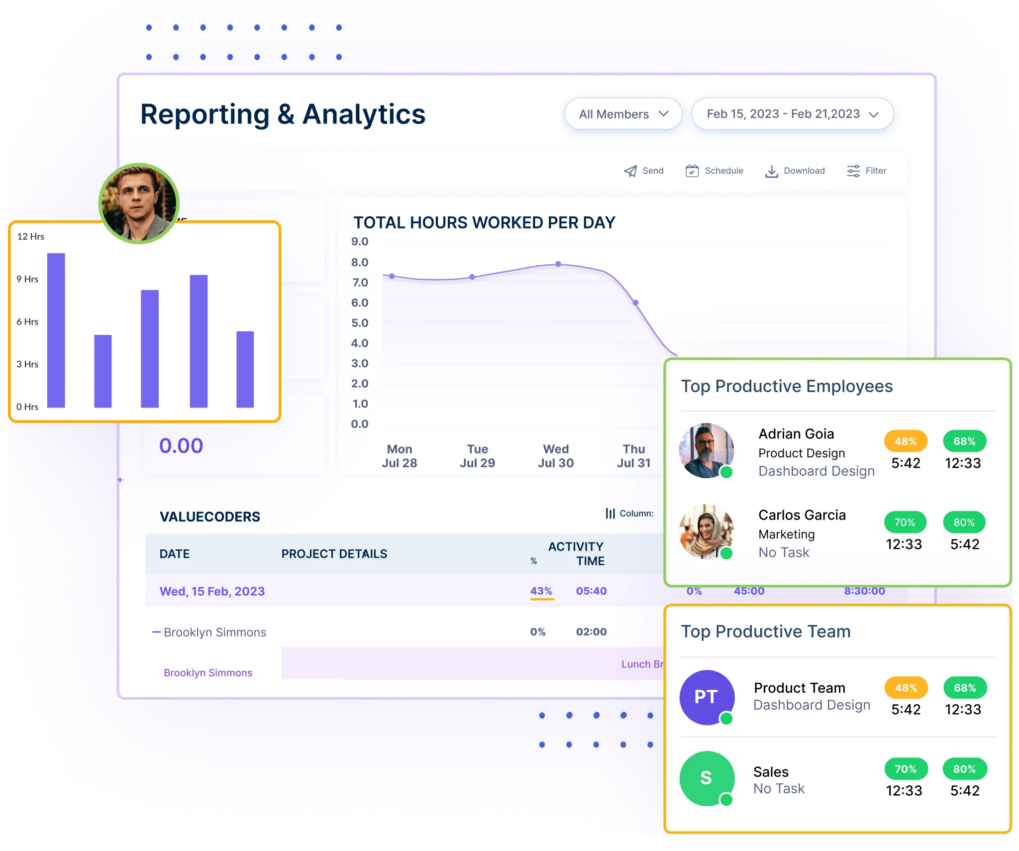 Performance Reports