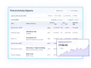 employee productivity software - Workstatus