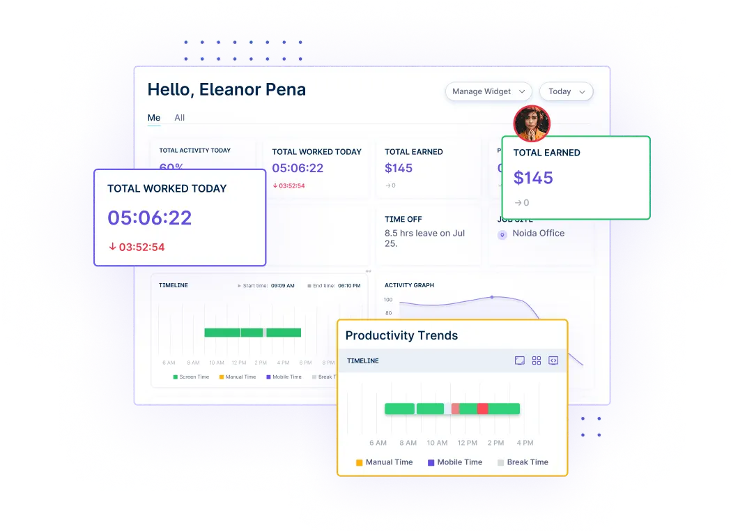 productivity reports