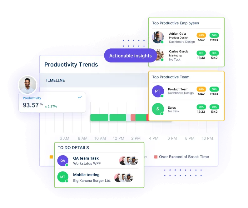 employee productivity tracking software - Workstatus