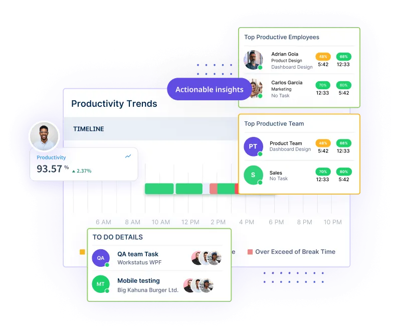 workforce productivity software - Workstatus