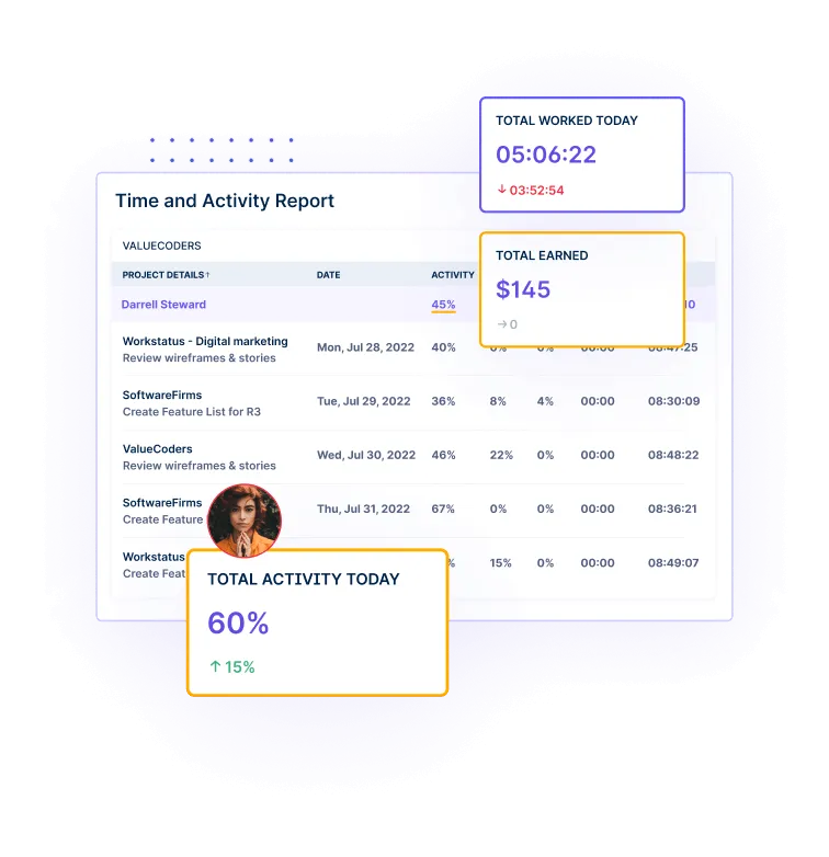 employee productivity tracker - Workstatus