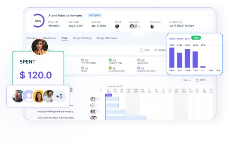 Productivity Analytics