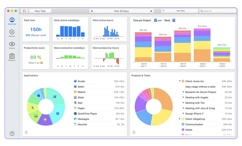 rescuetime dashboard