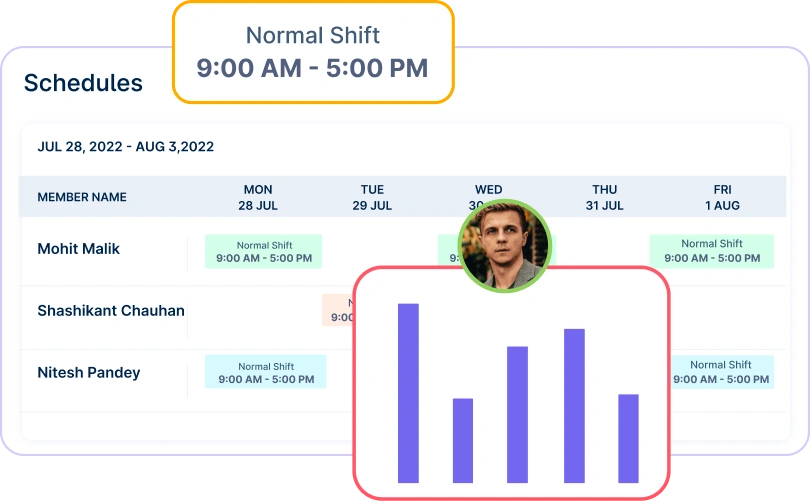 Hassle-Free Shift Management