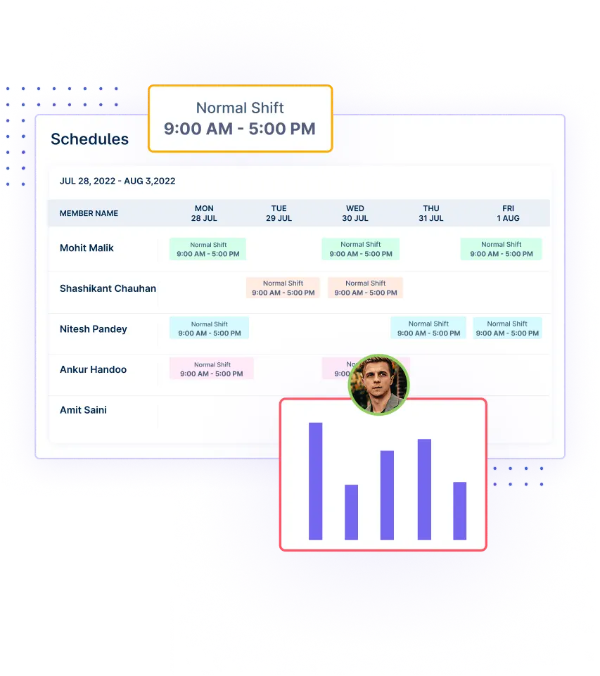 shift scheduling and alerts