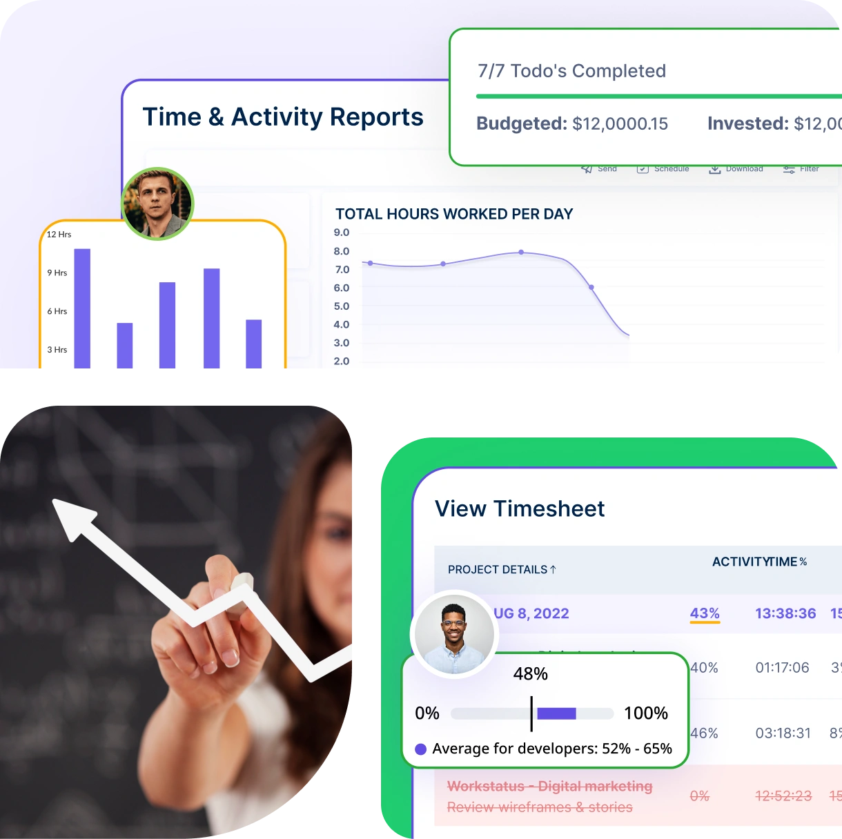 Detailed Time Analytics