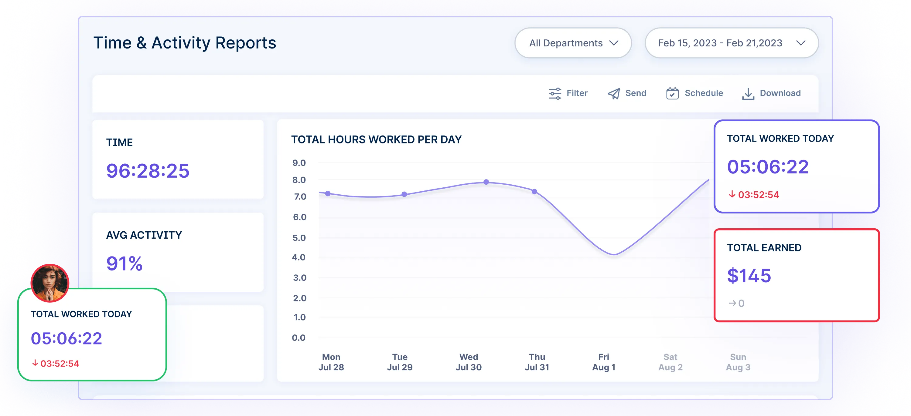 Comprehensive time and activity report emphasizing smart goals for HR professionals.
