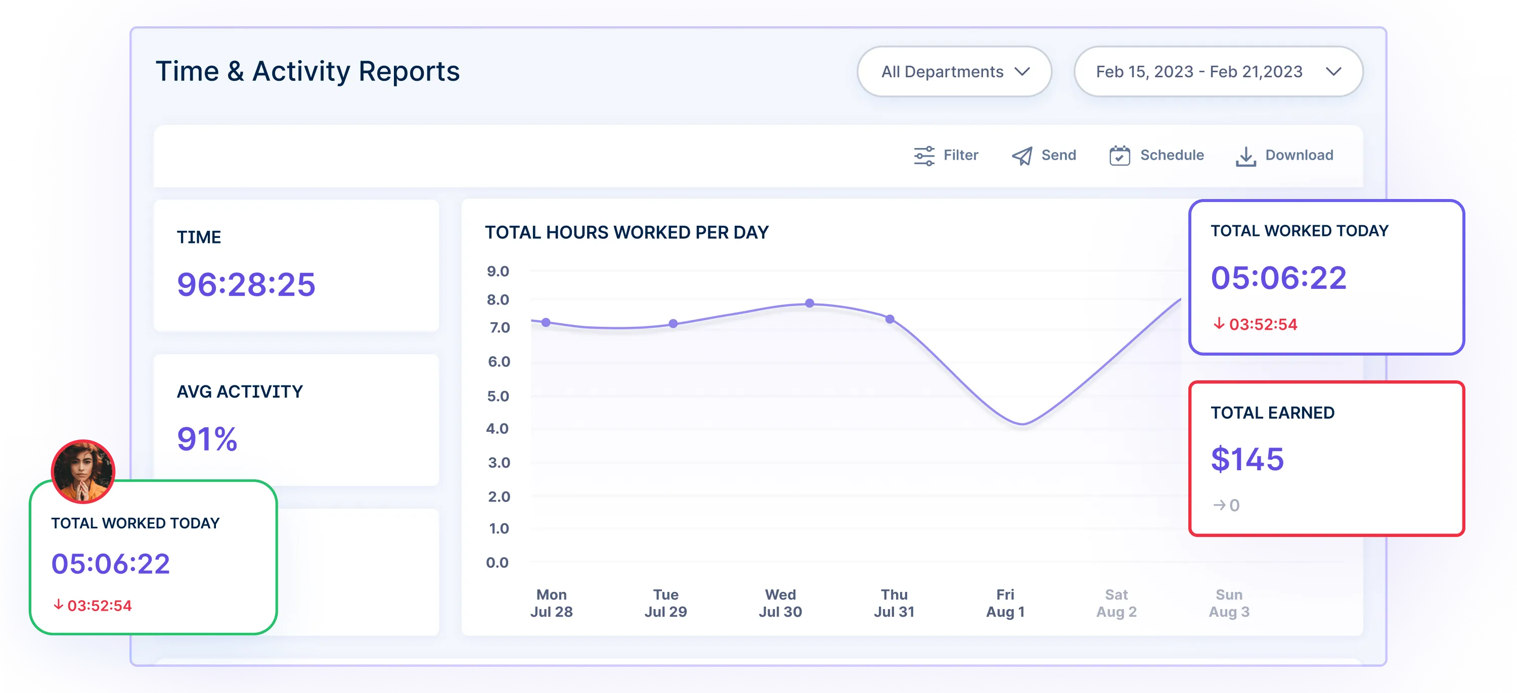 Time and activity report generated by productivity monitoring software, demonstrating how productivity monitoring systems track and improve employee work productivity Time and activity report generated by productivity monitoring software, demonstrating how productivity monitoring systems track and improve employee work productivity