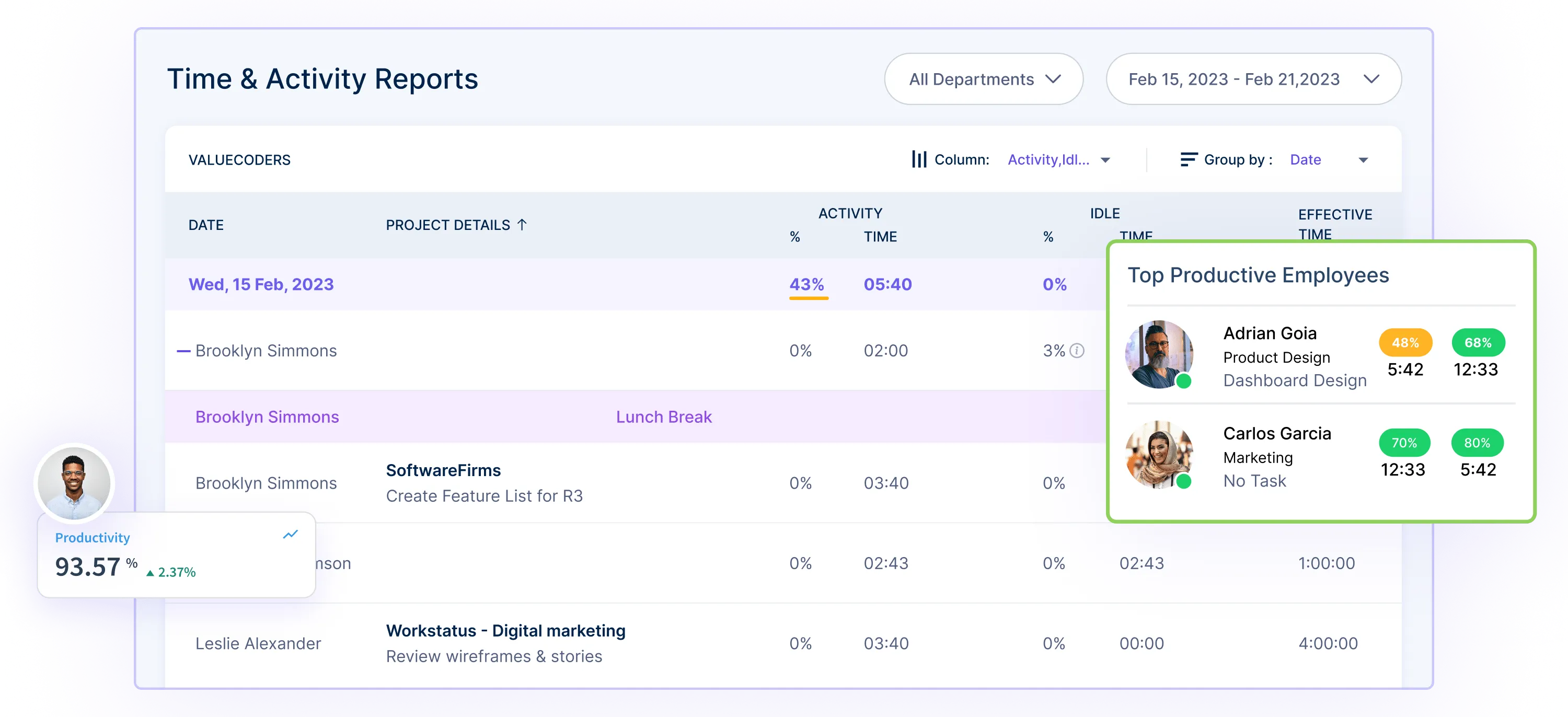 Reporting and Analytics