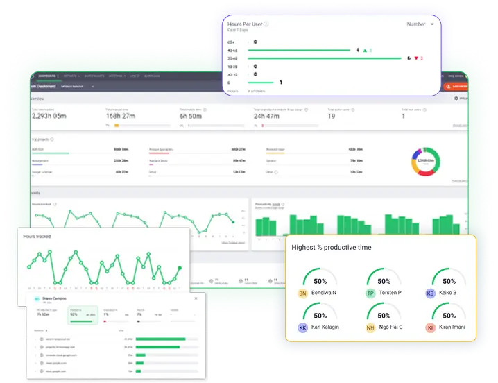 time doctor dashboard