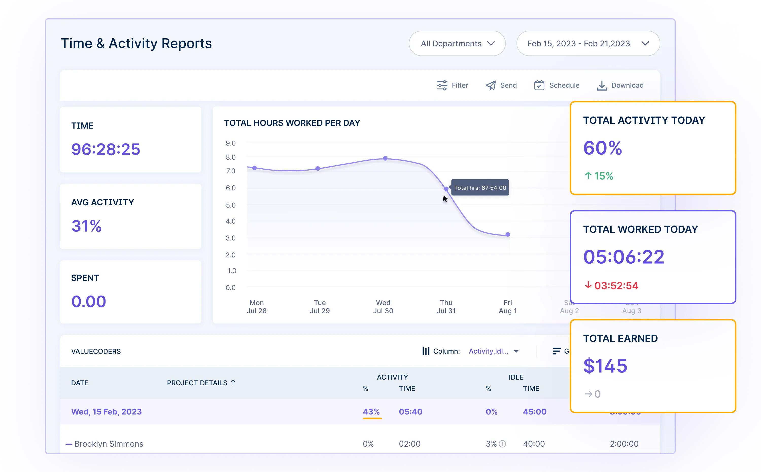 Time and activity reports for tracking unproductive employees and methods on how to deal with unproductive employees