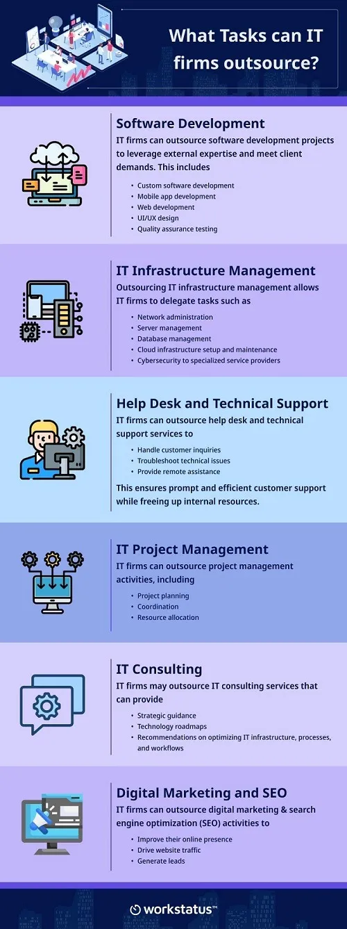 Tasks IT Firm can outsource