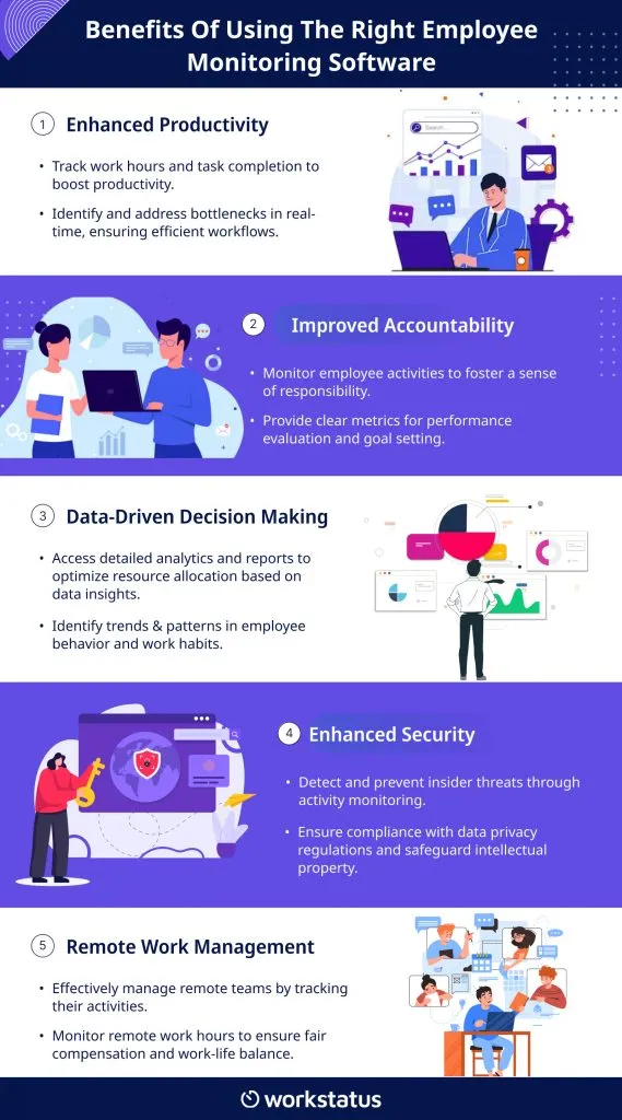 Benefits Of Using Employee Monitoring Software
