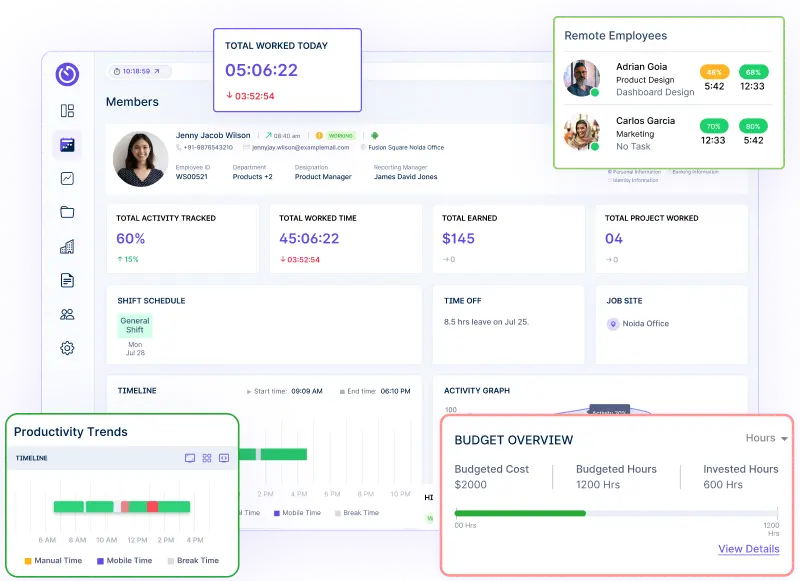 Workstatus dashboard