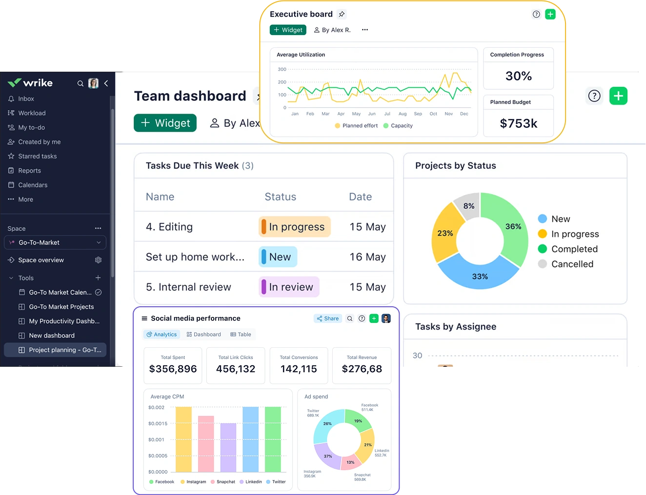 Wrike_WS Dashboard